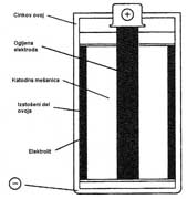 Zgradba cinkove batrije